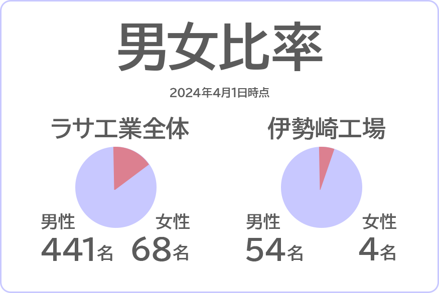 男女比率