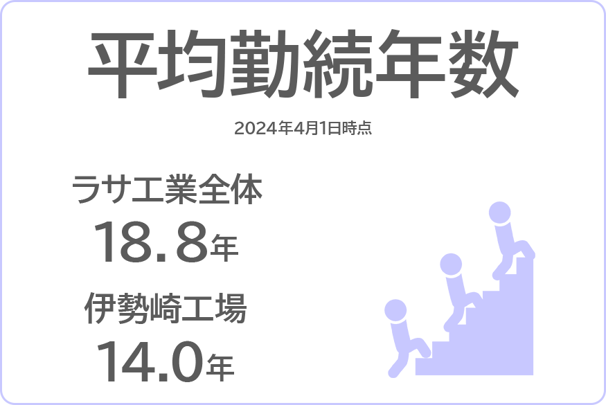 勤続年数