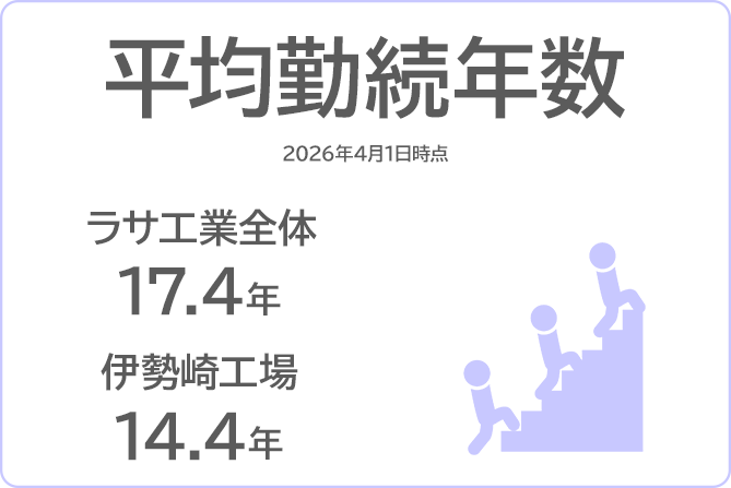 勤続年数