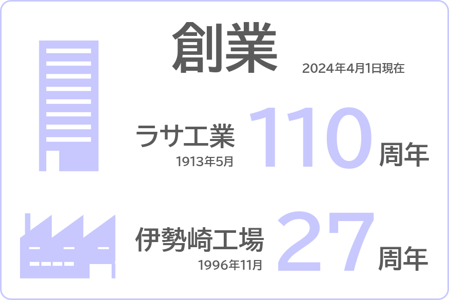 創業
