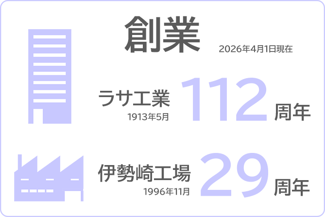 創業