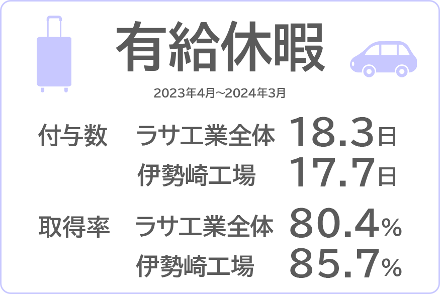 有給休暇