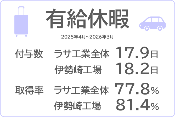 有給休暇