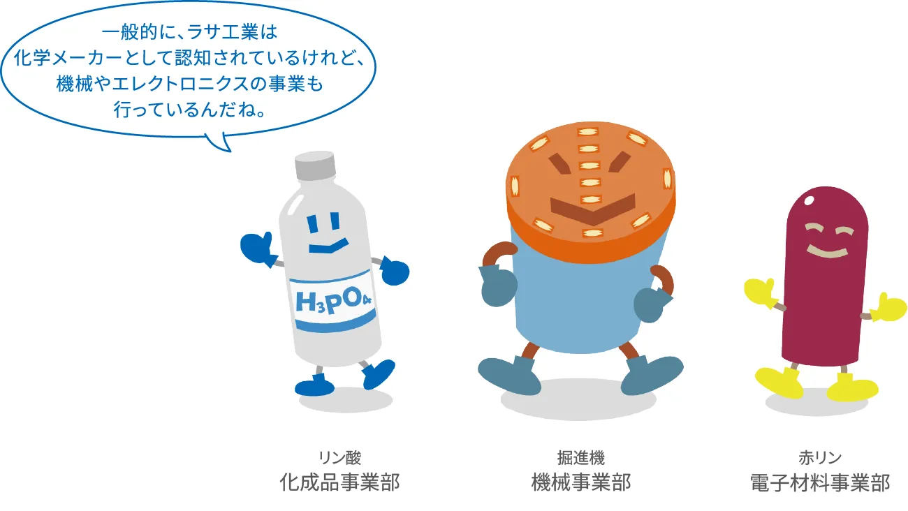 一般的に、ラサ工業は化学メーカーとして認知されているけれど、機械やエレクトロニクスの事業も行っているんだね。
