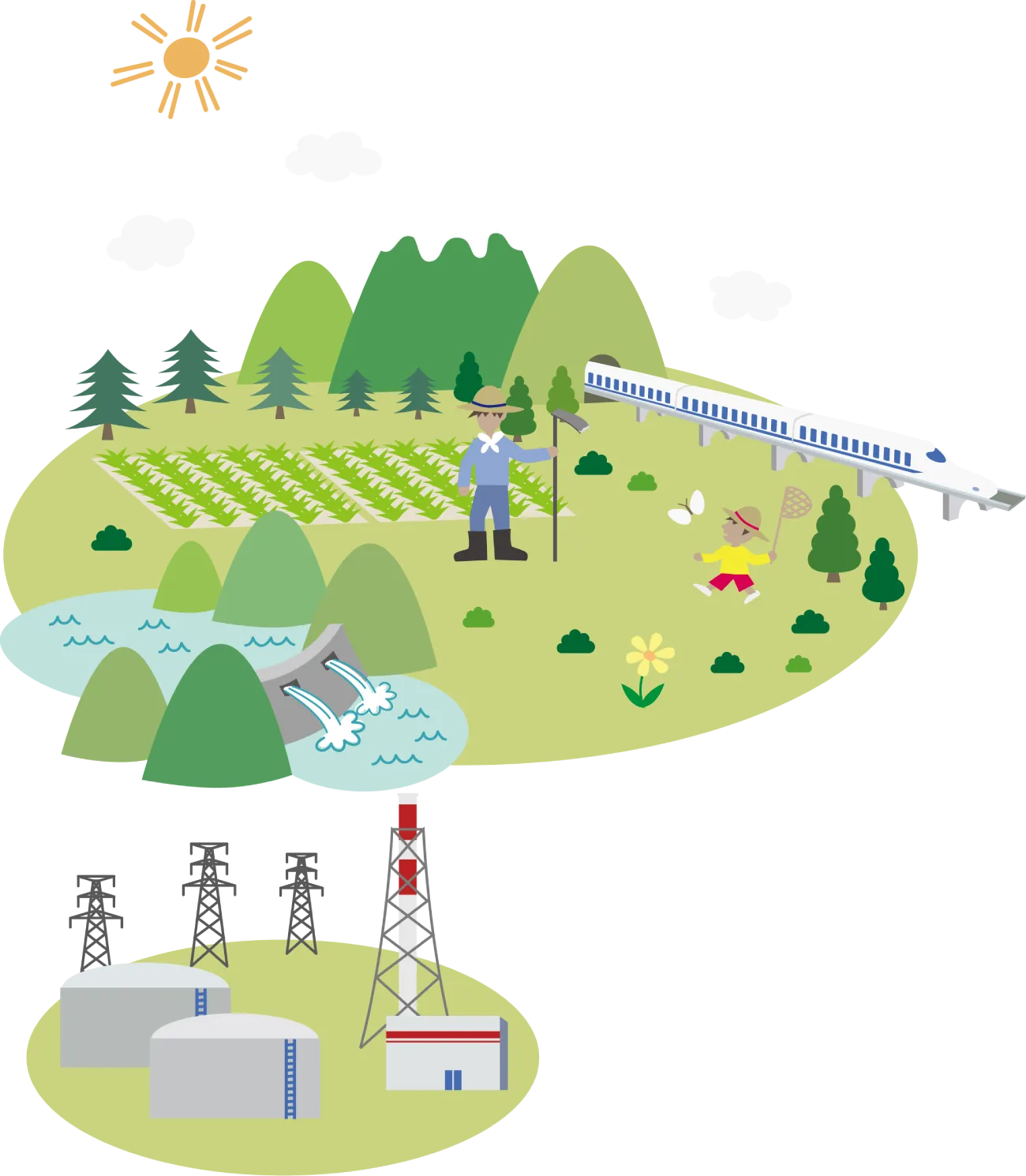 土、発電所、コンビナート