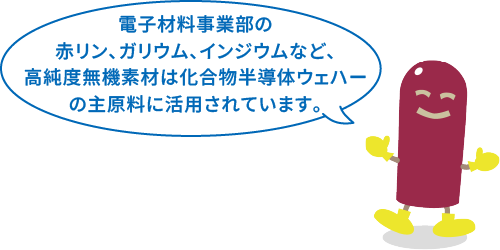 電子材料事業部の赤リン、ガリウム、インジウムなど、高純度無機素材がウェハーの主原料に活用されています。