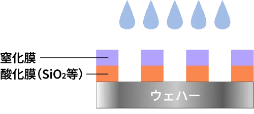 フォトレジスト除去