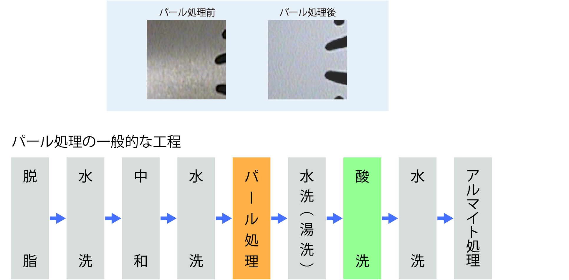 ラサパール