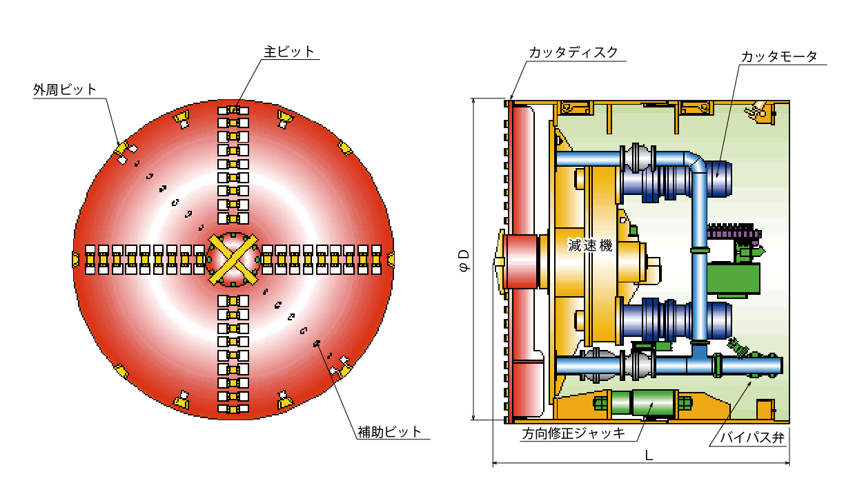 RCM型内部