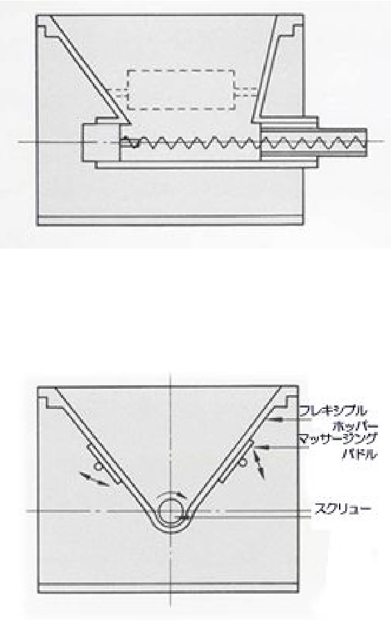 ヒートンフィーダ