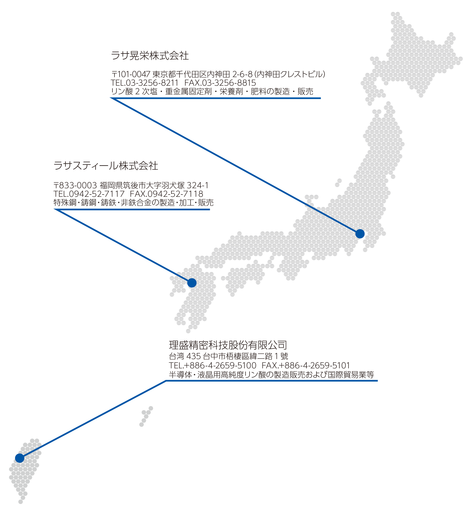 関連企業