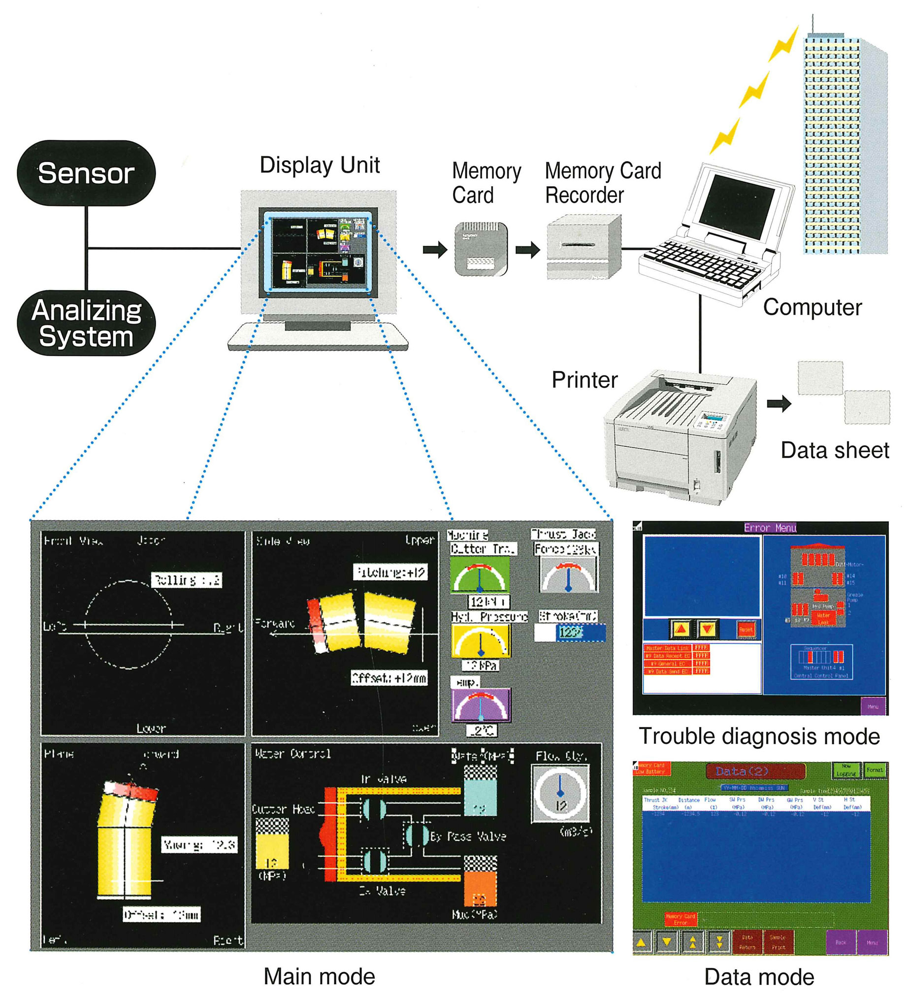 Data Log System