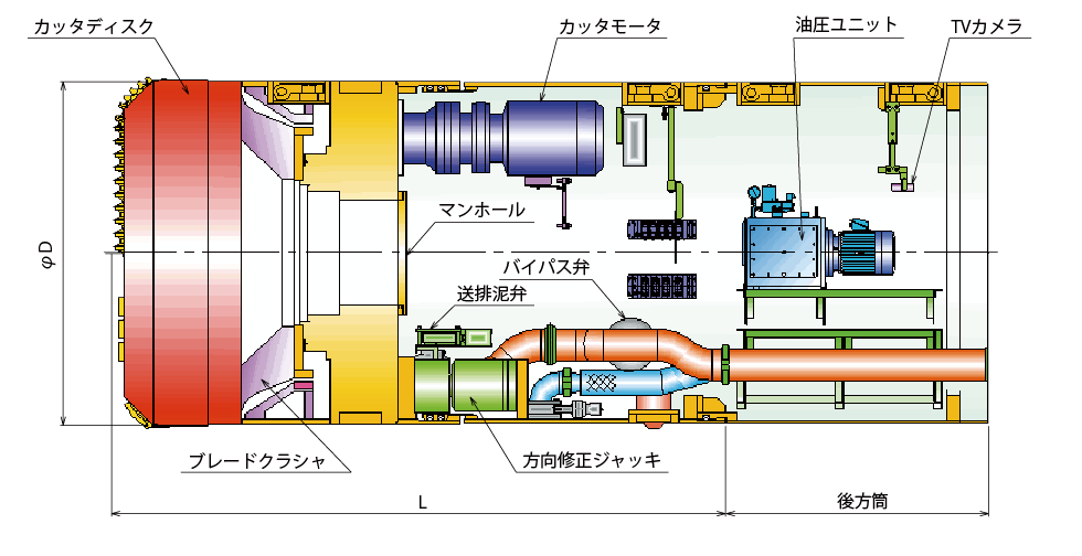 DH-Lの内部構造