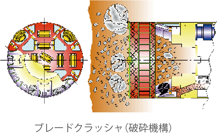 ブレードクラッシャ（破砕機構）
