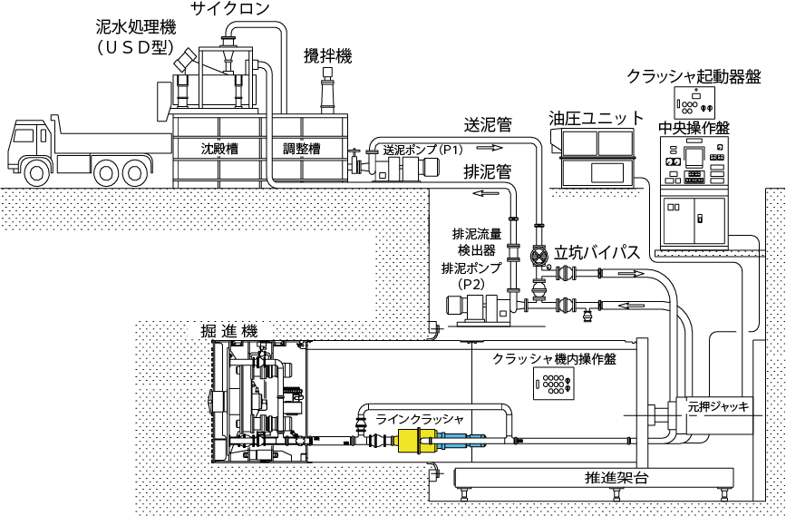 ラインクラッシャの設置図