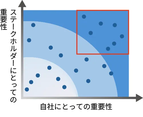 サステナビリティの重要性